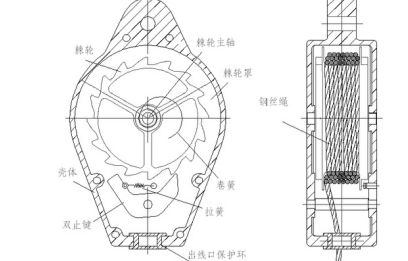速差防坠器使用年限规定(防坠器过期了怎么办)